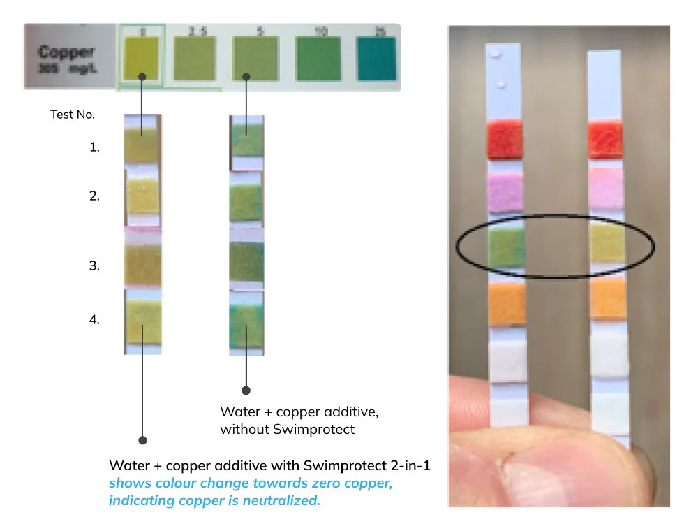 Garden of Wellness Malaysia