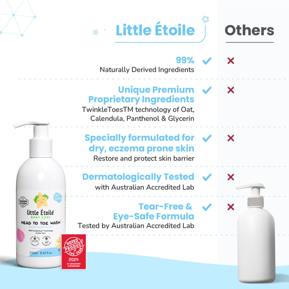 Head To Toe Wash For Dry & Itchy Skin (0+ Months)