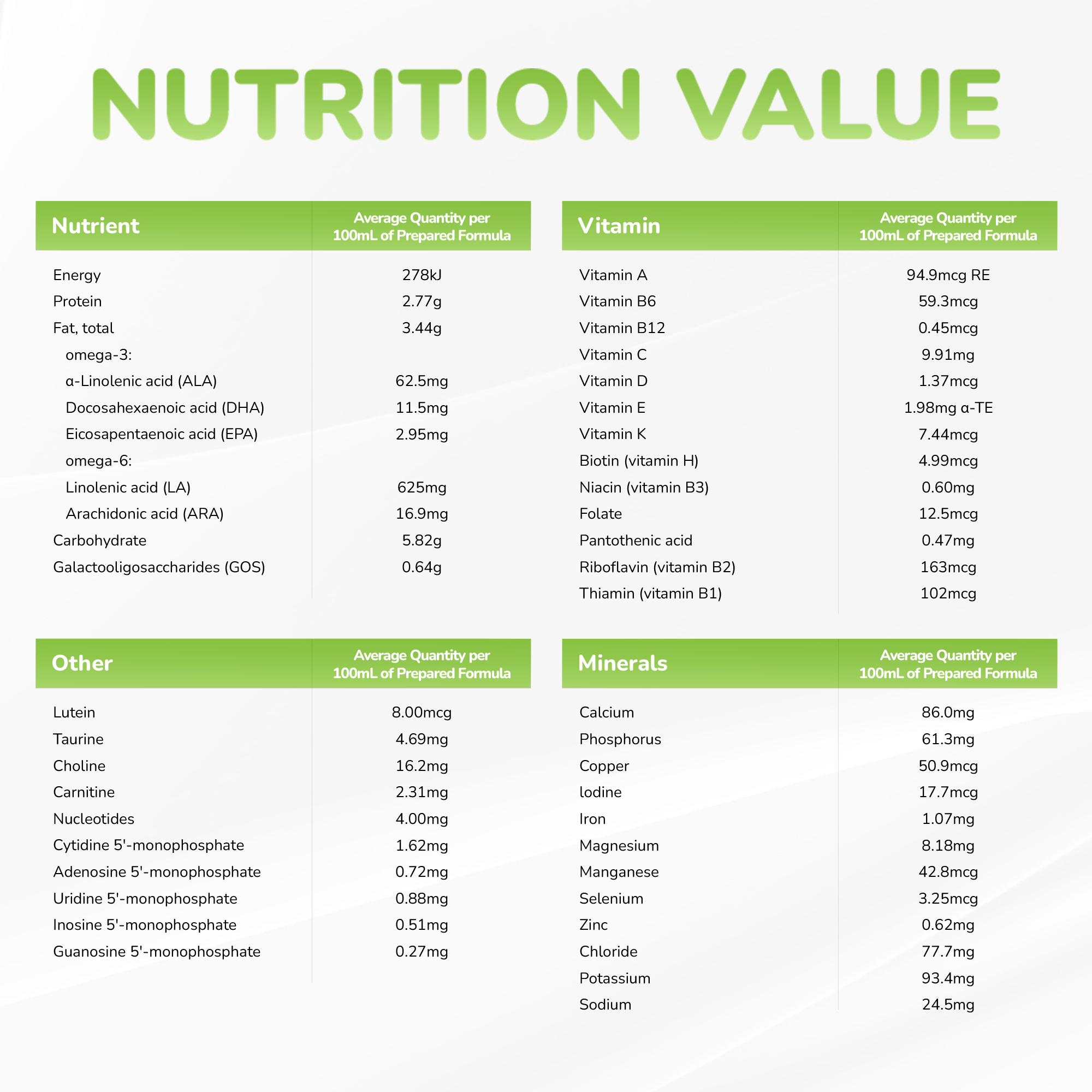 Premium Follow-On Formula Stage 2, 6-12 months