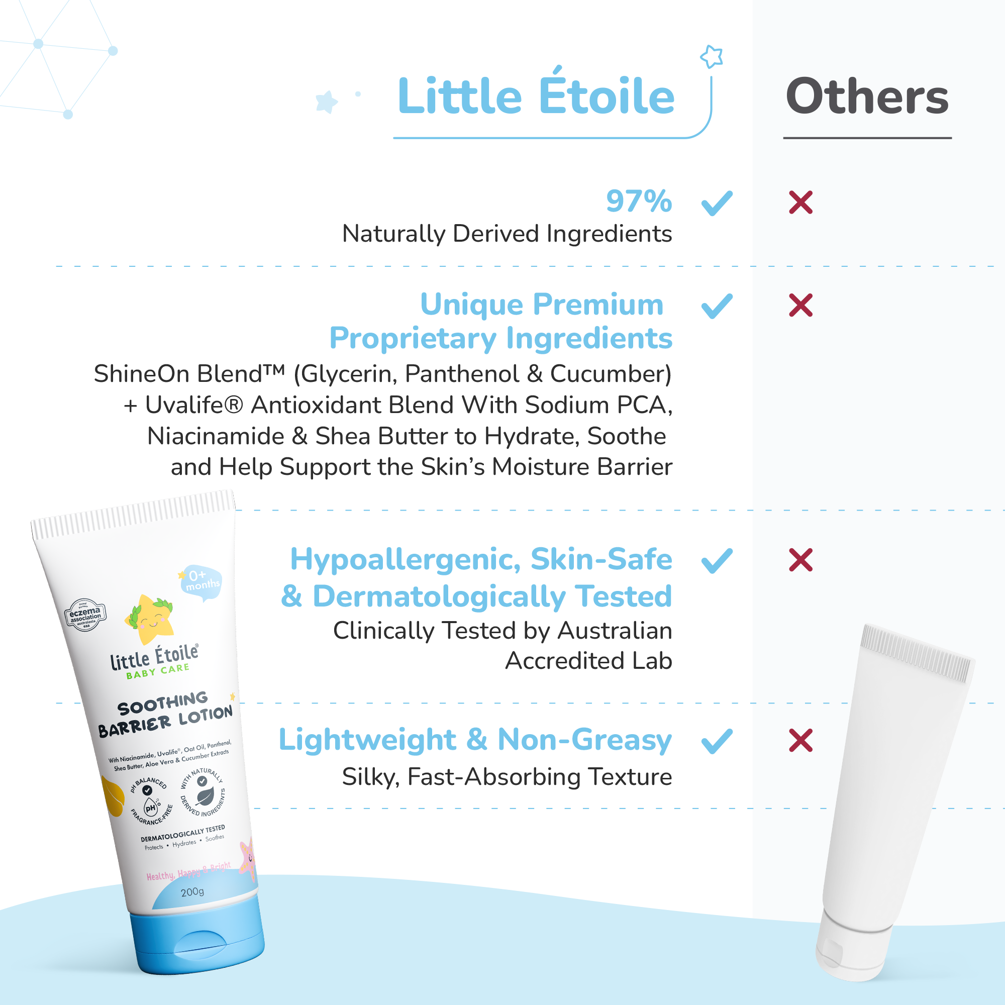 Nourishing Lotion (0+ Months)