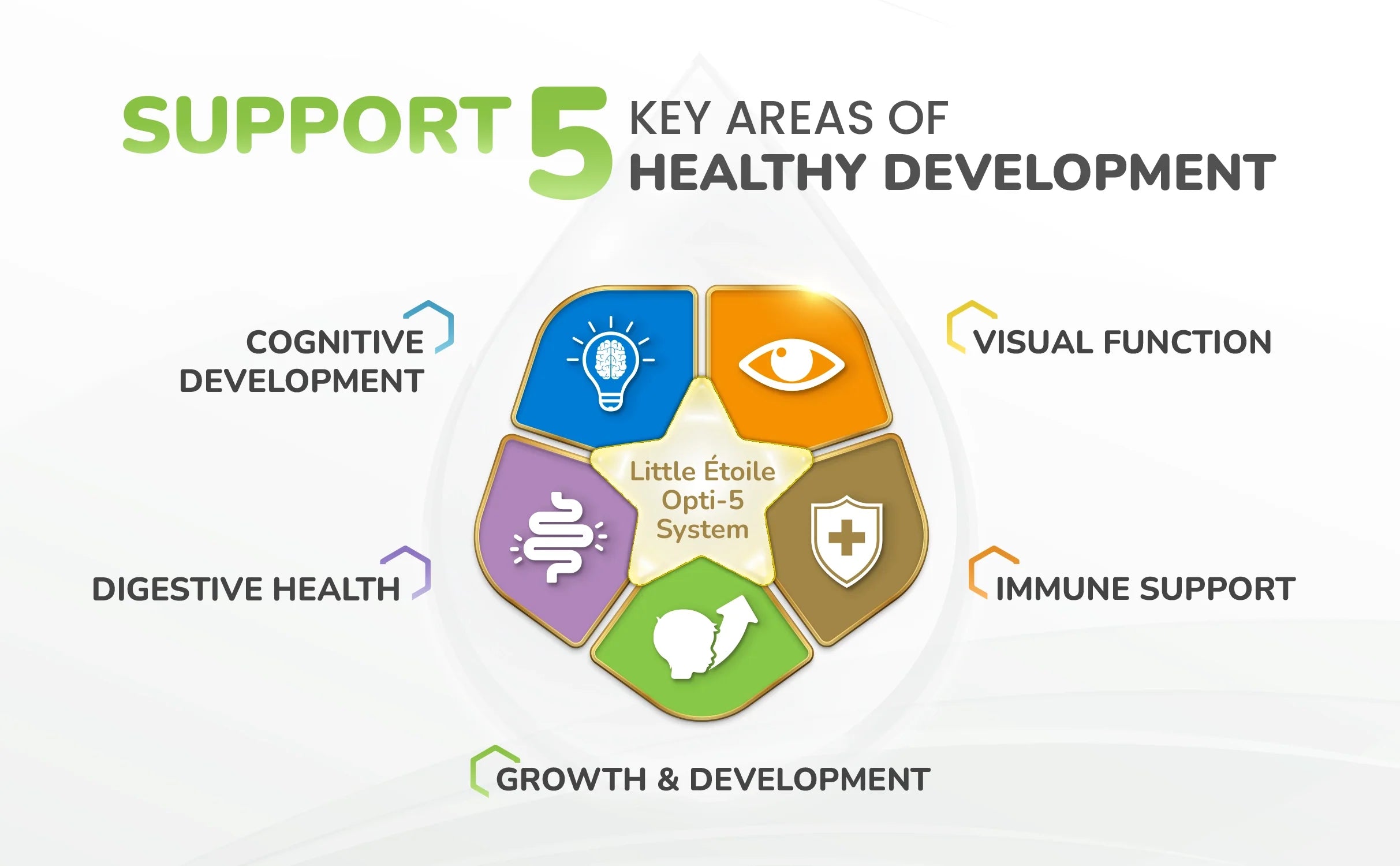 Garden of Wellness Malaysia