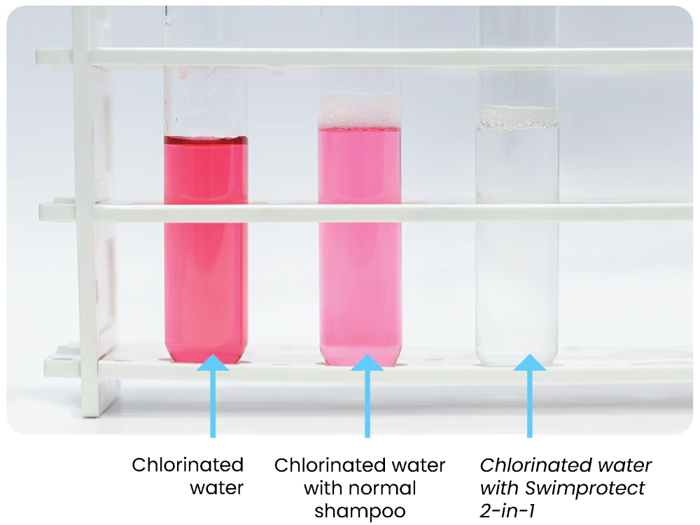 Garden of Wellness Malaysia