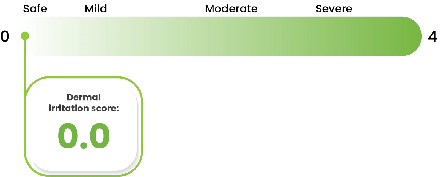 Garden of Wellness Malaysia