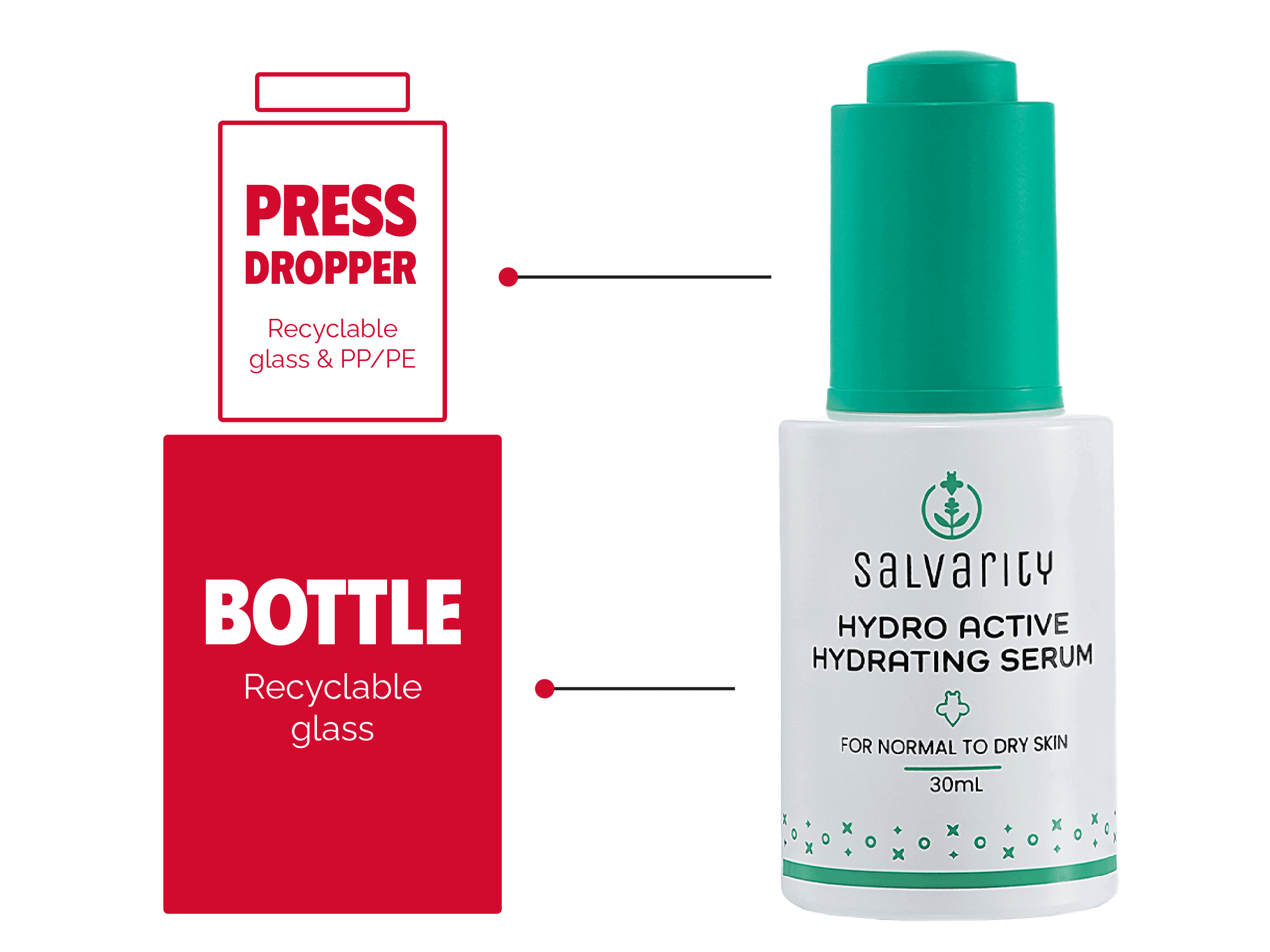 Garden of Wellness Malaysia